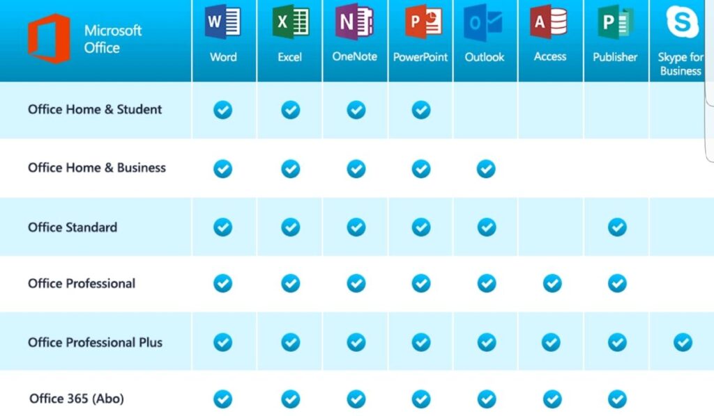 Microsoft Office Home and Business 2016 For Mac